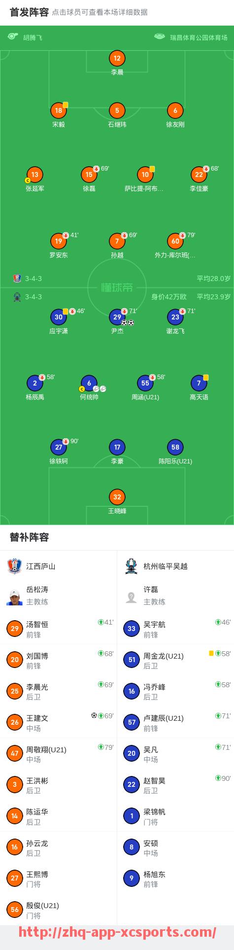 杏彩体育-法甲球员赛季表现及技术数据统计